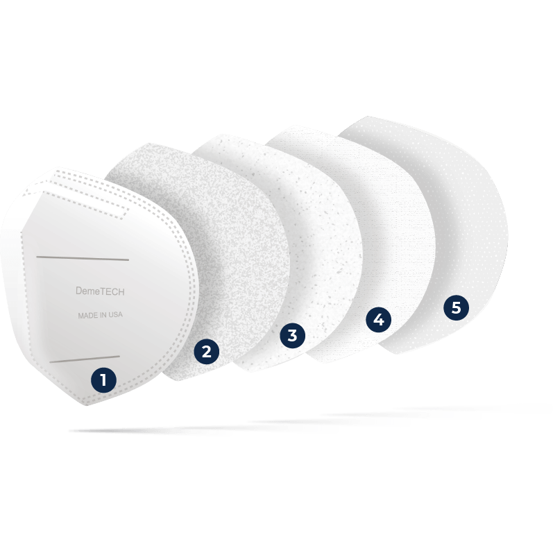 DemeTECH Adult D95 Earloop Particulate Respirator, Black