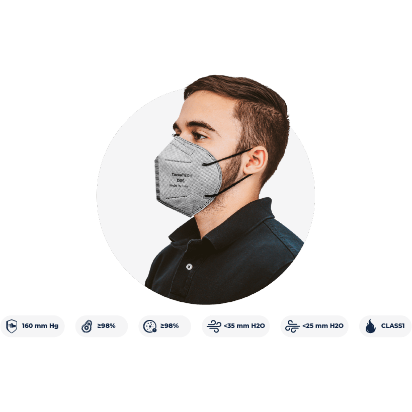 DemeTECH Adult D95 Earloop Particulate Respirator, Black